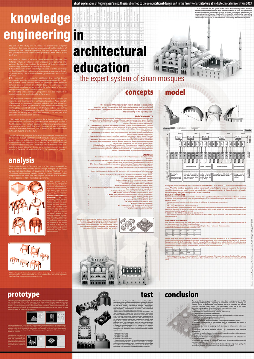 Computer aided learning thesis