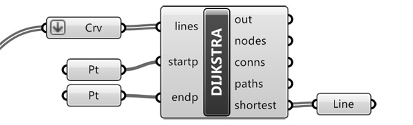 shortest path generator