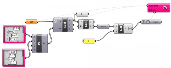 Evolutionary Solvers