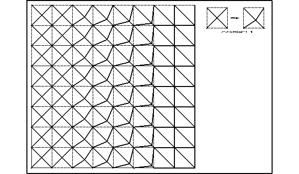 parquet deformation