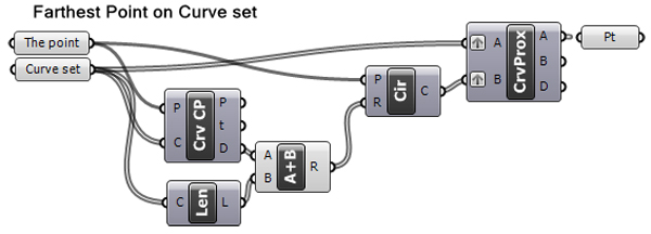 curve farthest point