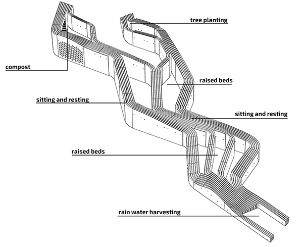 common-action gardens #2