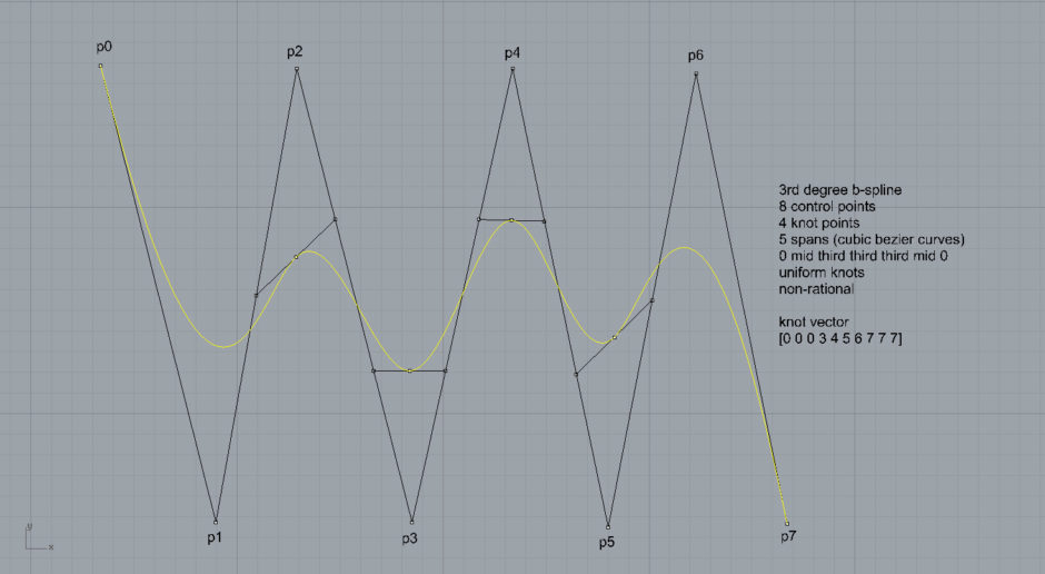 Drawing a Basis Spline with Cubic Bézier Spans - designcoding