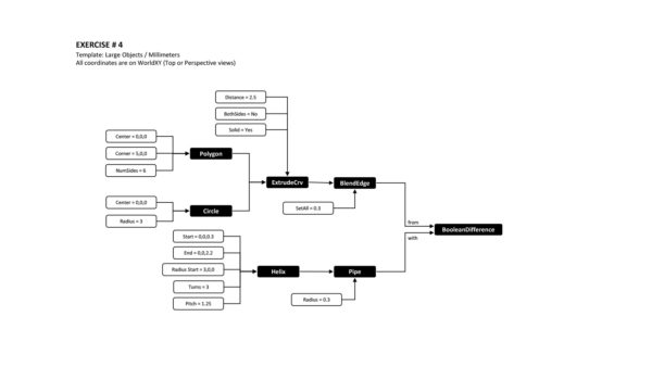 a design exercise for dataflow diagrams