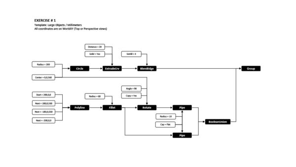 a dataflow diagram example