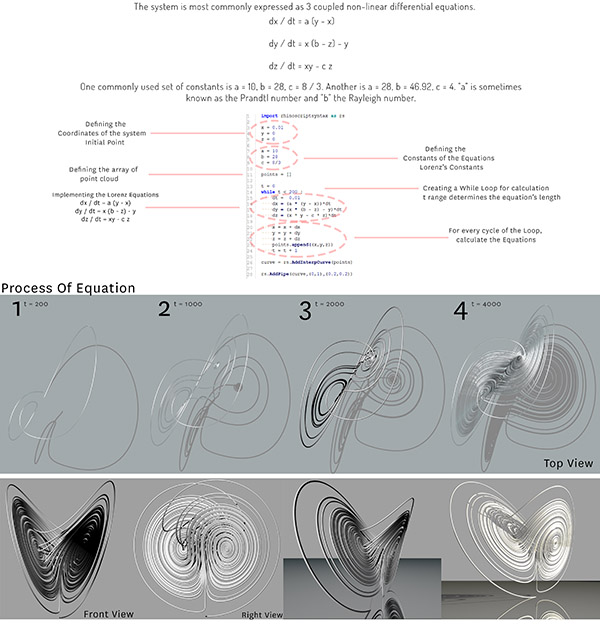 design mathematics student work