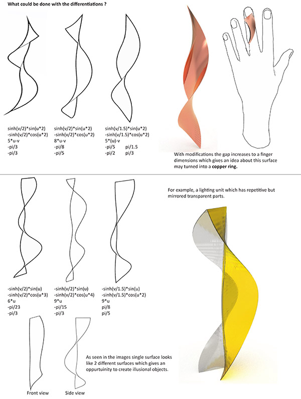 design mathematics student work