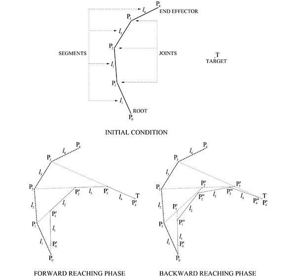 fabrik method explanation