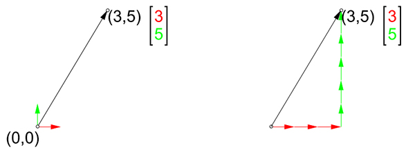 vector class components