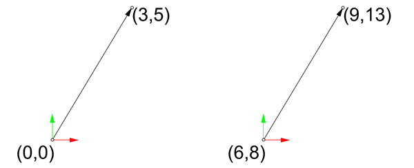 vector components