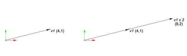 vector arithmetics: multiplication