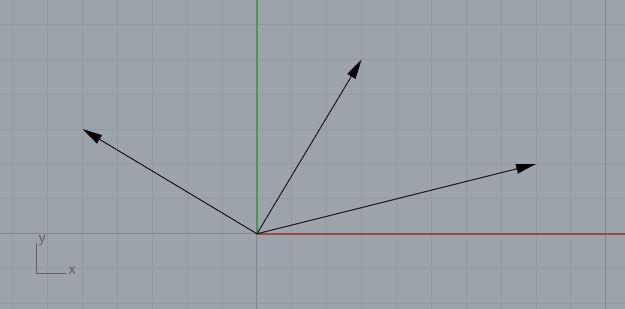 vector operations