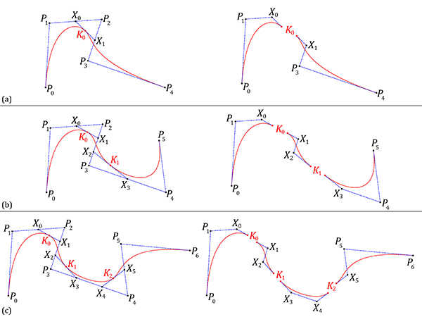 compass-only Construction of Bezier Curves