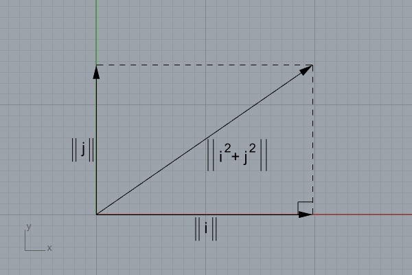 vector magnitude