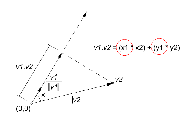 vector projection