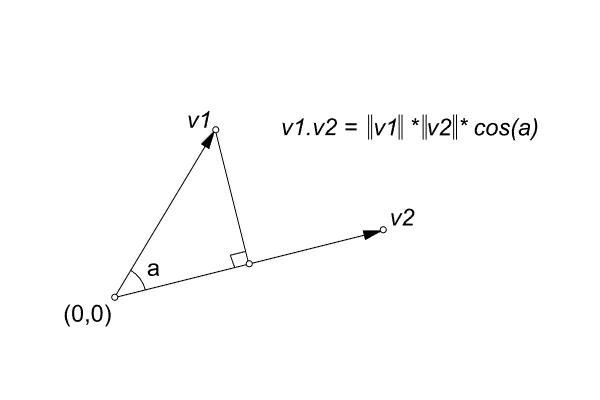 vector projection