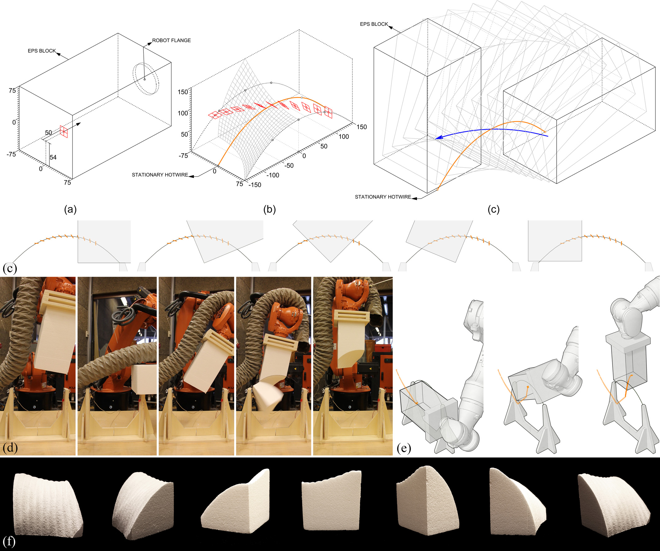Production of Gyroid-like Modular Systems with Non-linear Robotic Hotwire Cutting eps-foam, gyroid