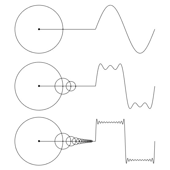 fourier series