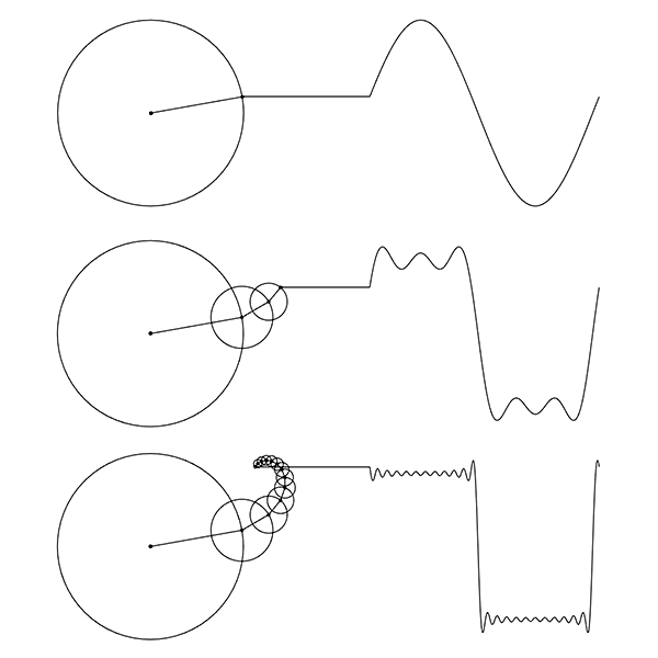 fourier series