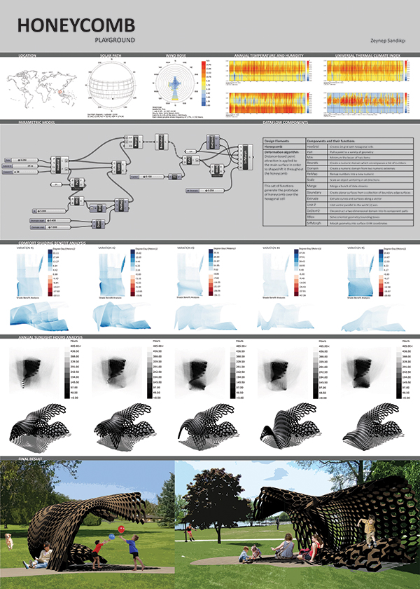 ladybug workflow