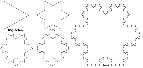 koch snowflake fractal