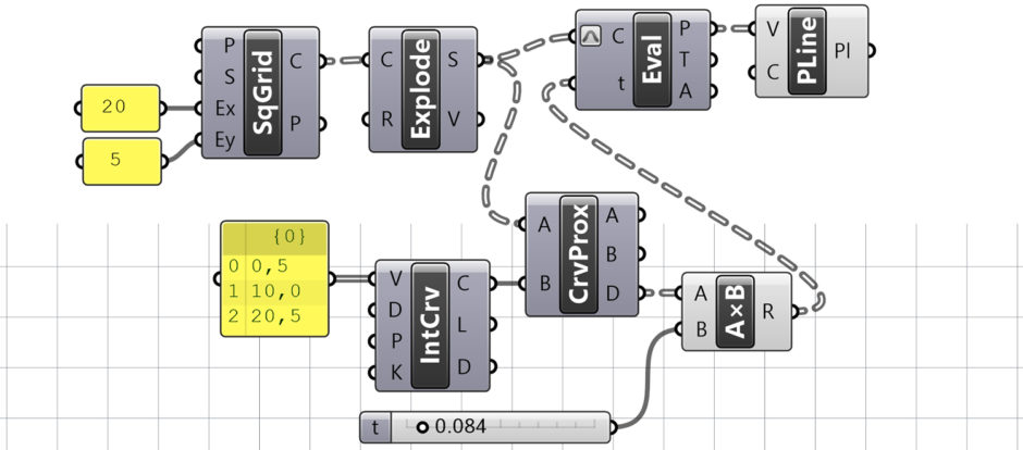 basic grid deformation