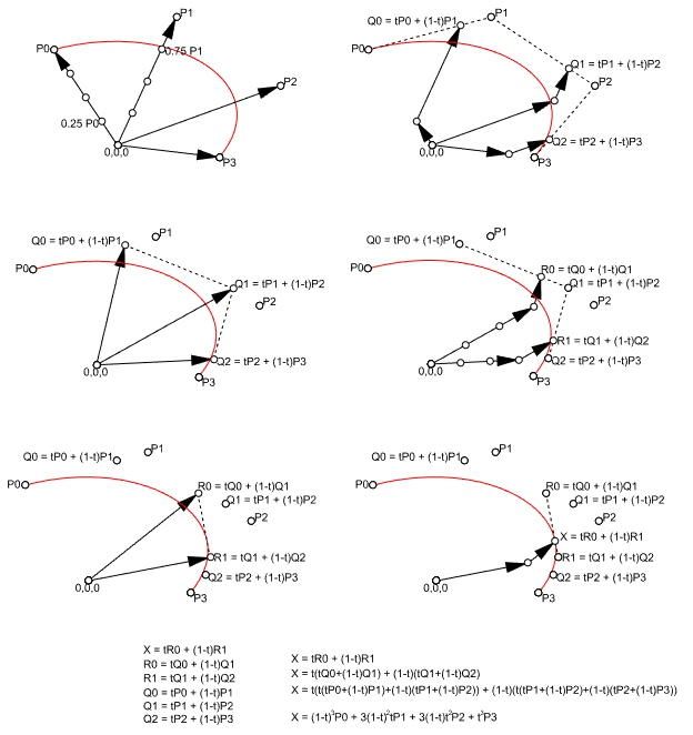 bezier function extractor