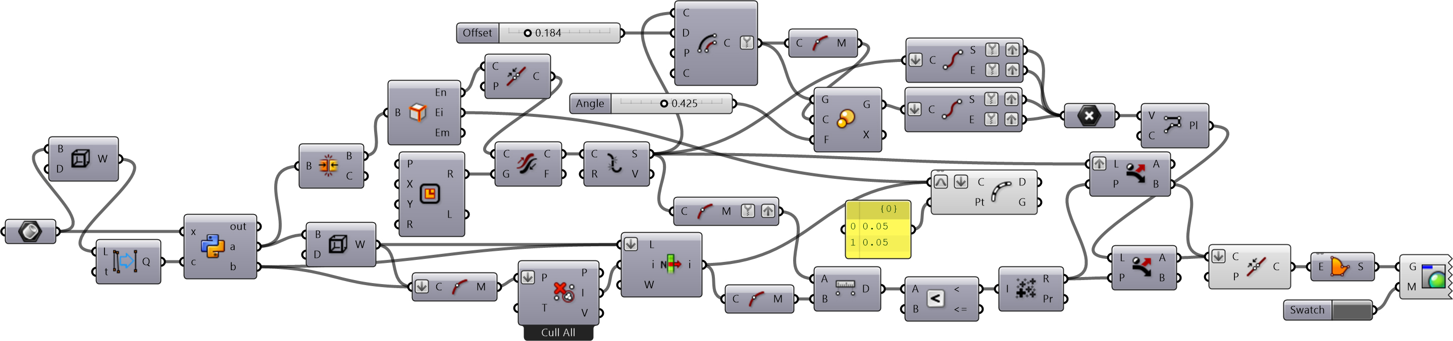 Polyhedra Unroller with Flaps Grasshopper definition