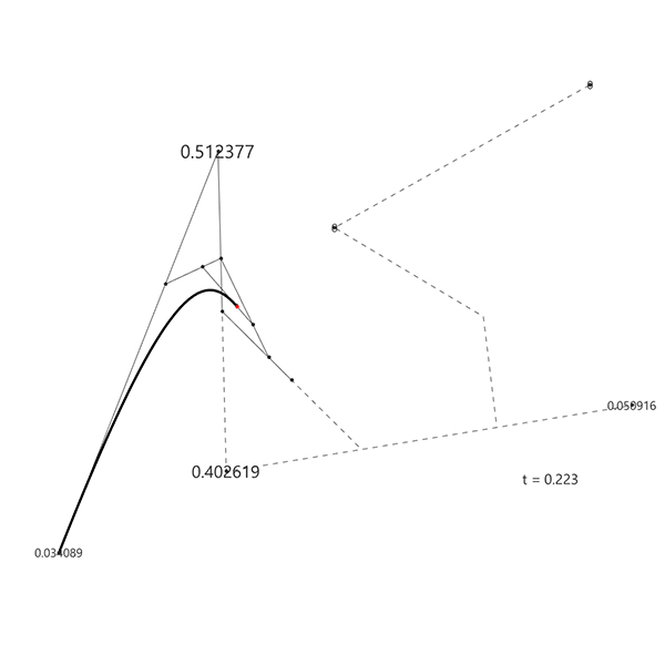 b-spline construction