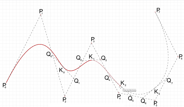 b-spline decomposition