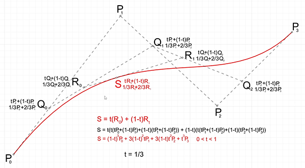 parametric point on a bezier curve