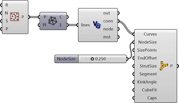 minimum spanning tree