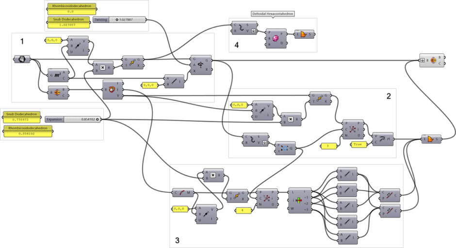 coding the snub dodecahedron