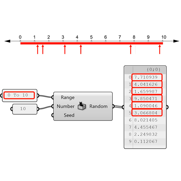 data domains in grasshopper