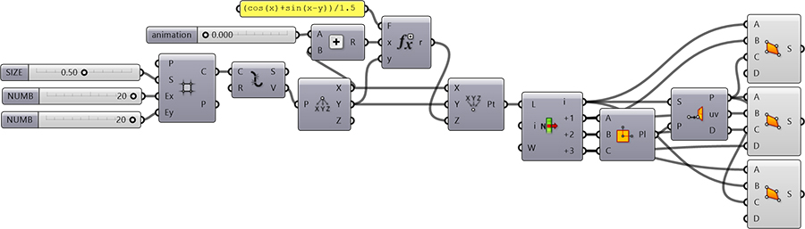 quad tiling on double curvature