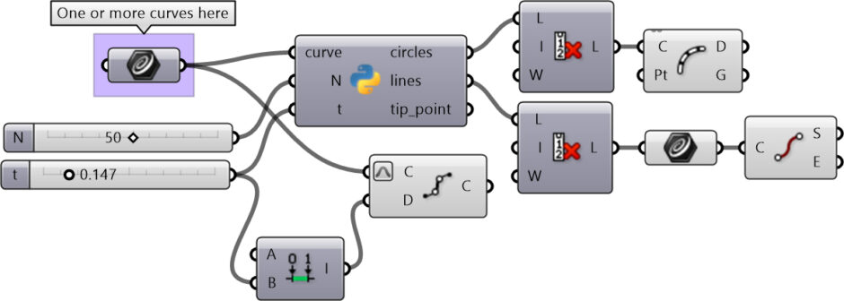 discrete fourier transform