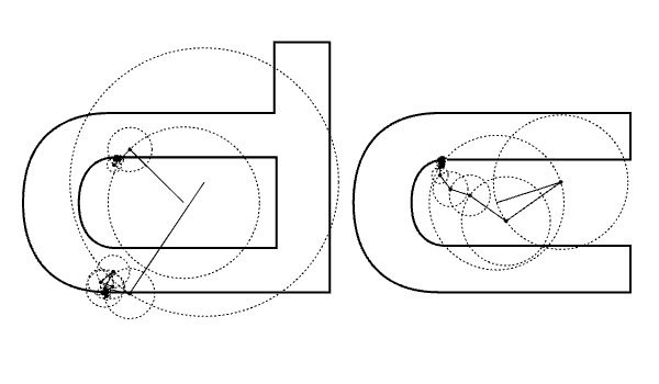 Discrete Fourier Transform circle, fourier