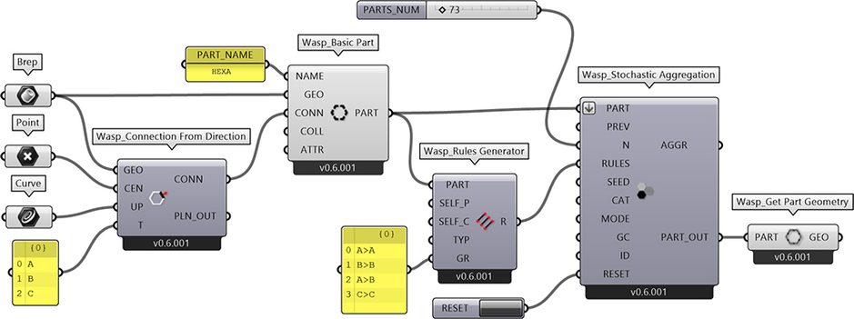 Syntax, Meaning, and Wasp Grasshopper definition