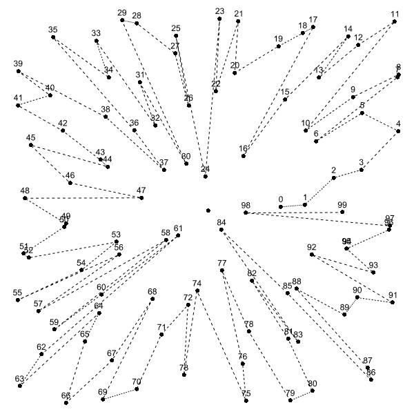Polar Sorting computational-geometry, grasshopper