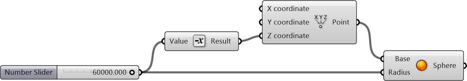Gaussian Curvature Grasshopper definition
